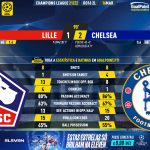 GoalPoint-Lille-Chelsea-Champions-League-202122-90m
