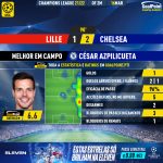 GoalPoint-Lille-Chelsea-Champions-League-202122-MVP