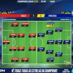 GoalPoint-Lille-Chelsea-Champions-League-202122-Ratings