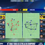 GoalPoint-Lille-Chelsea-Champions-League-202122-pass-network