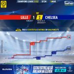 GoalPoint-Lille-Chelsea-Champions-League-202122-xG