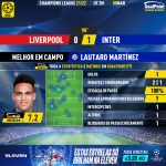 GoalPoint-Liverpool-Inter-Champions-League-202122-MVP