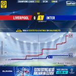 GoalPoint-Liverpool-Inter-Champions-League-202122-xG