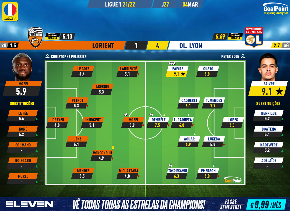 GoalPoint-Lorient-Lyon-French-Ligue-1-202122-Ratings