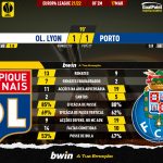 GoalPoint-Lyon-Porto-Europa-League-202122-90m