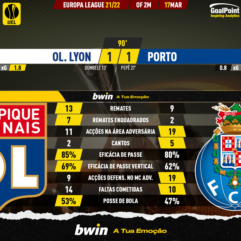 GoalPoint-Lyon-Porto-Europa-League-202122-90m