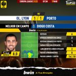 GoalPoint-Lyon-Porto-Europa-League-202122-MVP