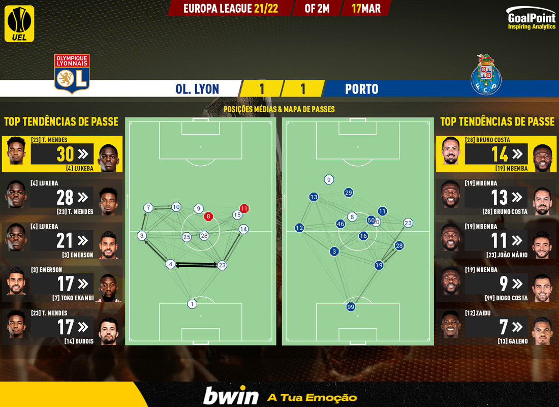 GoalPoint-Lyon-Porto-Europa-League-202122-pass-network