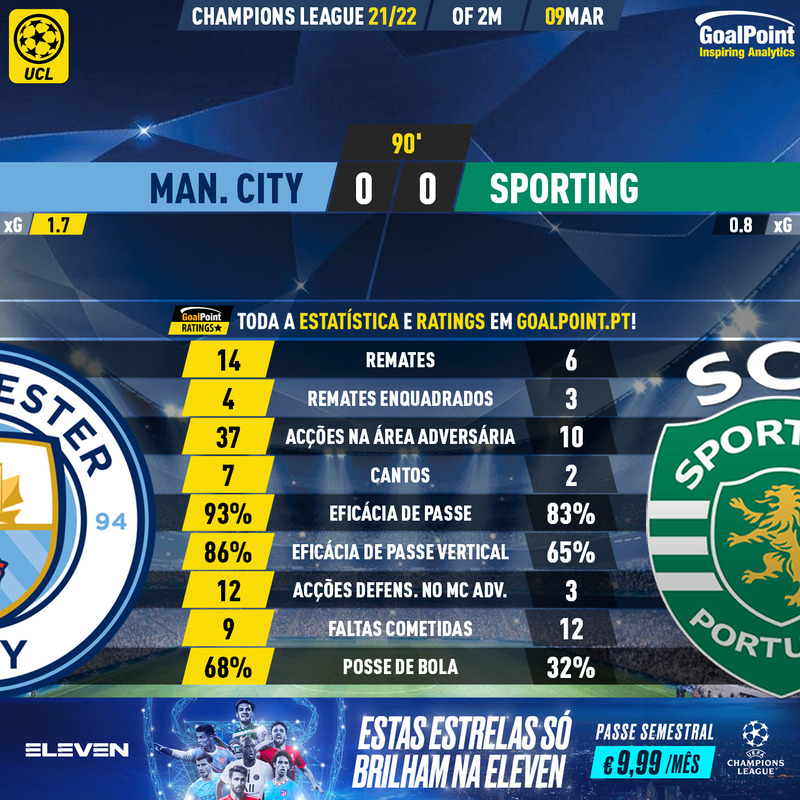 GoalPoint-Man-City-Sporting-Champions-League-202122-90m