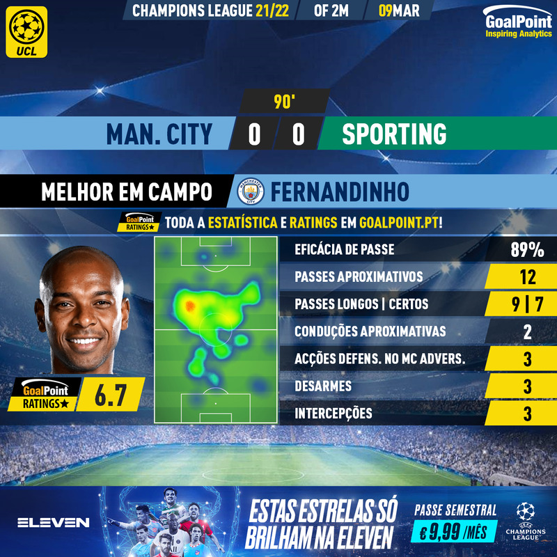 GoalPoint-Man-City-Sporting-Champions-League-202122-MVP