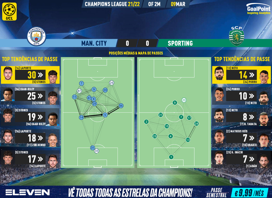 GoalPoint-Man-City-Sporting-Champions-League-202122-pass-network