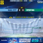 GoalPoint-Man-City-Sporting-Champions-League-202122-xG