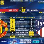 GoalPoint-Man-Utd-Atletico-Madrid-Champions-League-202122-90m