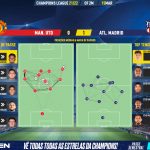 GoalPoint-Man-Utd-Atletico-Madrid-Champions-League-202122-pass-network