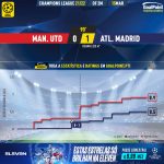 GoalPoint-Man-Utd-Atletico-Madrid-Champions-League-202122-xG