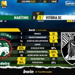 GoalPoint-Maritimo-Vitoria-SC-Liga-Bwin-202122-90m