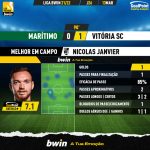 GoalPoint-Maritimo-Vitoria-SC-Liga-Bwin-202122-MVP