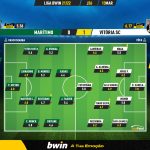 GoalPoint-Maritimo-Vitoria-SC-Liga-Bwin-202122-Ratings