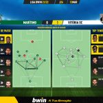 GoalPoint-Maritimo-Vitoria-SC-Liga-Bwin-202122-pass-network