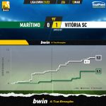 GoalPoint-Maritimo-Vitoria-SC-Liga-Bwin-202122-xG