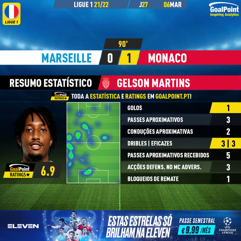 GoalPoint-Marseille-Monaco-French-Ligue-1-202122-MVP