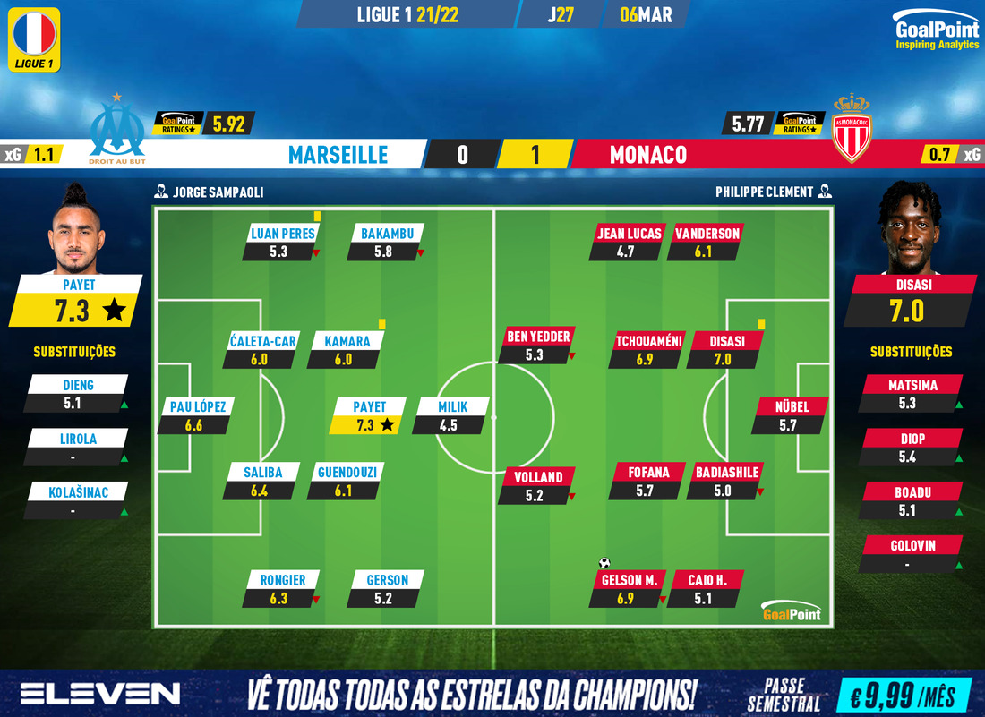 GoalPoint-Marseille-Monaco-French-Ligue-1-202122-Ratings