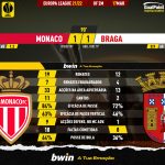GoalPoint-Monaco-Braga-Europa-League-202122-90m