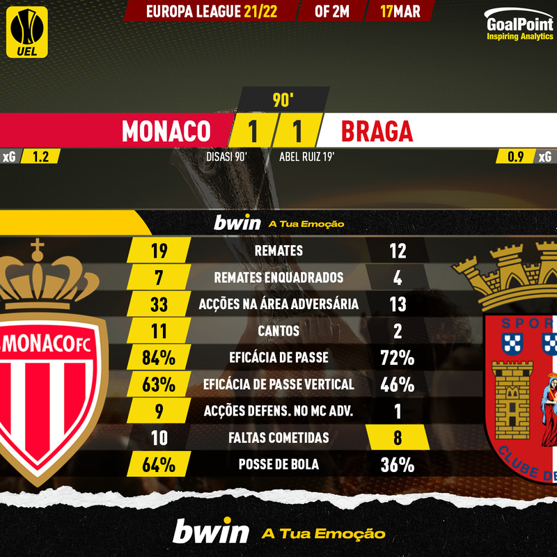 GoalPoint-Monaco-Braga-Europa-League-202122-90m