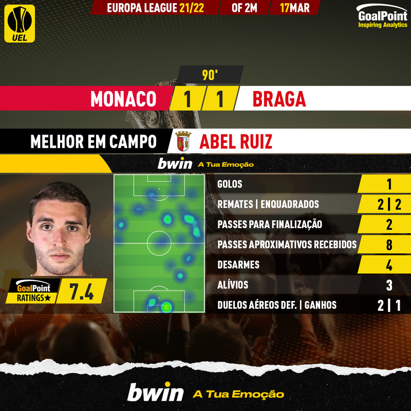 GoalPoint-Monaco-Braga-Europa-League-202122-MVP