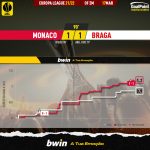 GoalPoint-Monaco-Braga-Europa-League-202122-xG