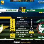 GoalPoint-Moreirense-Maritimo-Liga-Bwin-202122-90m
