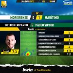GoalPoint-Moreirense-Maritimo-Liga-Bwin-202122-MVP