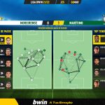 GoalPoint-Moreirense-Maritimo-Liga-Bwin-202122-pass-network