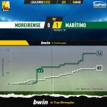 GoalPoint-Moreirense-Maritimo-Liga-Bwin-202122-xG