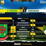 GoalPoint-Pacos-Moreirense-Liga-Bwin-202122-90m