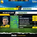 GoalPoint-Pacos-Moreirense-Liga-Bwin-202122-MVP