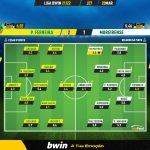 GoalPoint-Pacos-Moreirense-Liga-Bwin-202122-Ratings