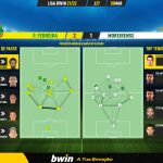 GoalPoint-Pacos-Moreirense-Liga-Bwin-202122-pass-network
