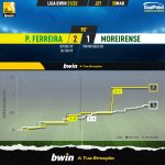GoalPoint-Pacos-Moreirense-Liga-Bwin-202122-xG