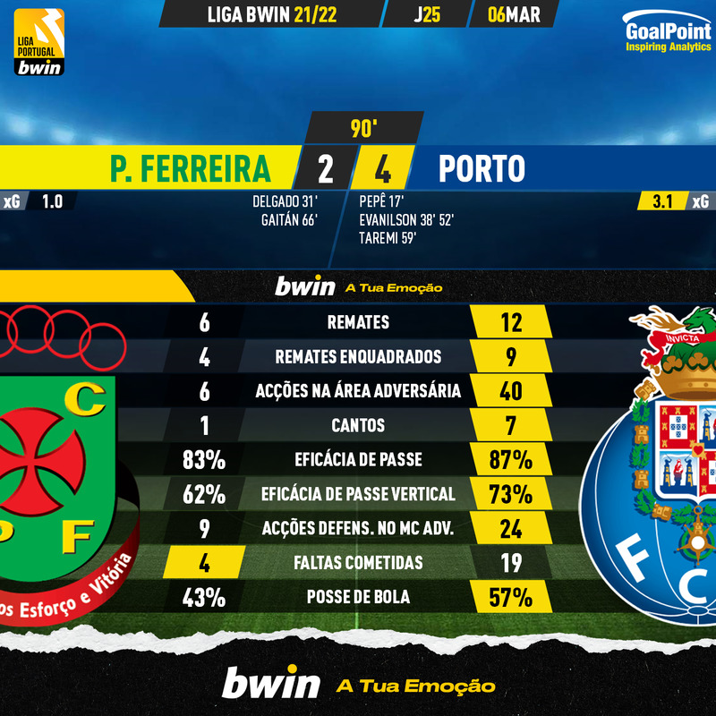 GoalPoint-Pacos-Porto-Liga-Bwin-202122-90m