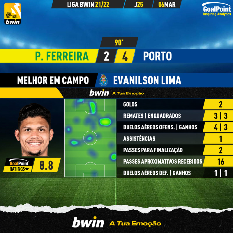 GoalPoint-Pacos-Porto-Liga-Bwin-202122-MVP