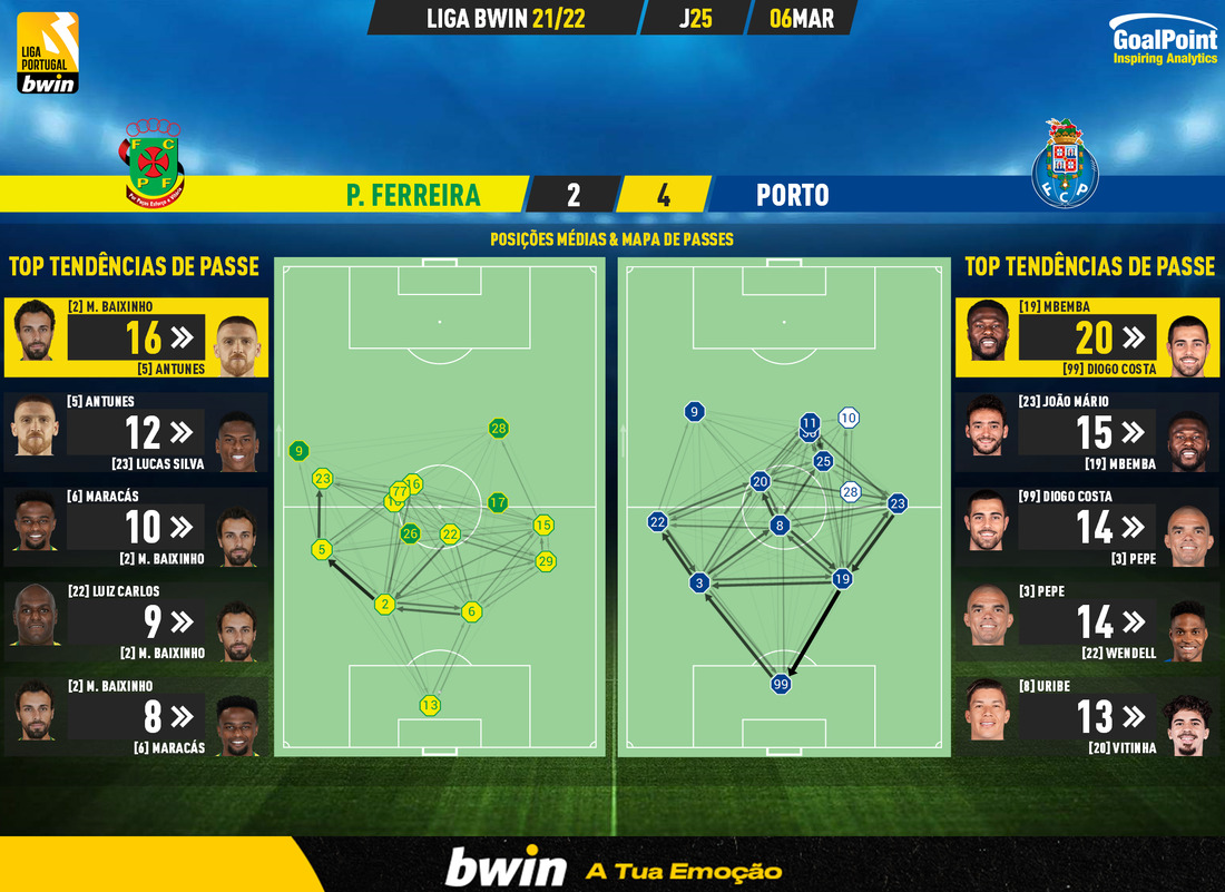 GoalPoint-Pacos-Porto-Liga-Bwin-202122-pass-network