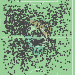 GoalPoint-Pedrinho-Moreira-Gil-Vicente-Acções-Bola-J24-Liga-Bwin-202122