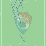 GoalPoint-Pedrinho-Moreira-Gil-Vicente-Assistências-2-J24-Liga-Bwin-202122