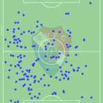GoalPoint-Pedrinho-Moreira-Gil-Vicente-Recuperações-J24-Liga-Bwin-202122