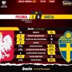 GoalPoint-Poland-Sweden-European-WC-2022-Qualifiers-90m