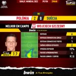 GoalPoint-Poland-Sweden-European-WC-2022-Qualifiers-MVP