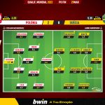 GoalPoint-Poland-Sweden-European-WC-2022-Qualifiers-Ratings