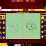 GoalPoint-Poland-Sweden-European-WC-2022-Qualifiers-pass-network