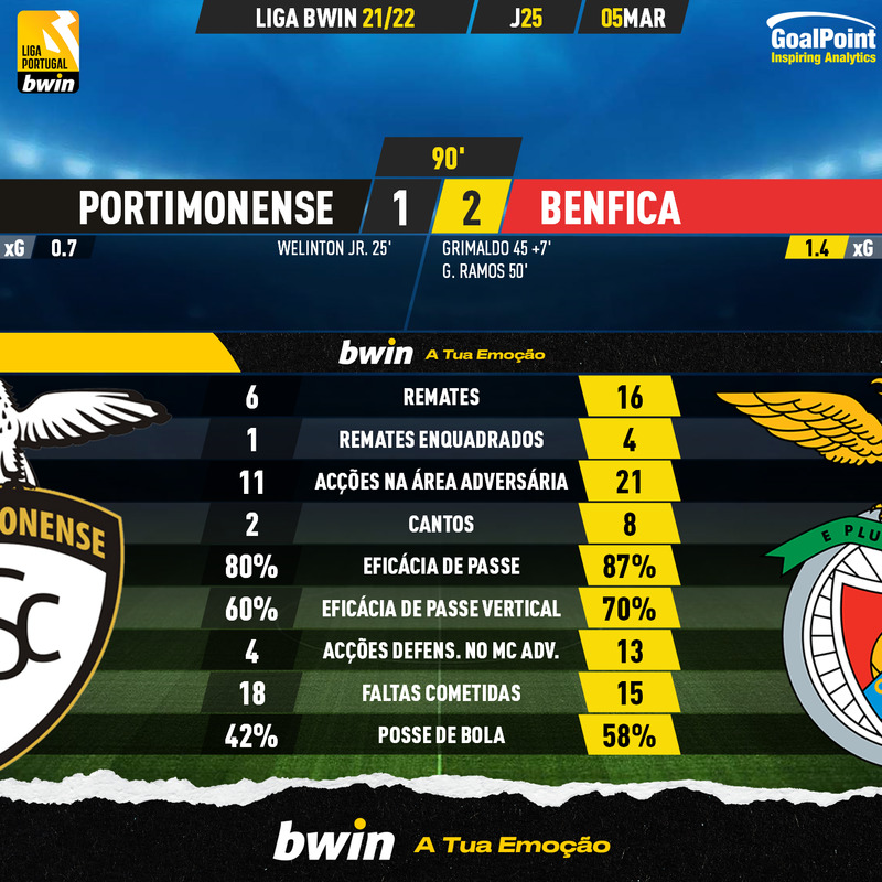 GoalPoint-Portimonense-Benfica-Liga-Bwin-202122-90m